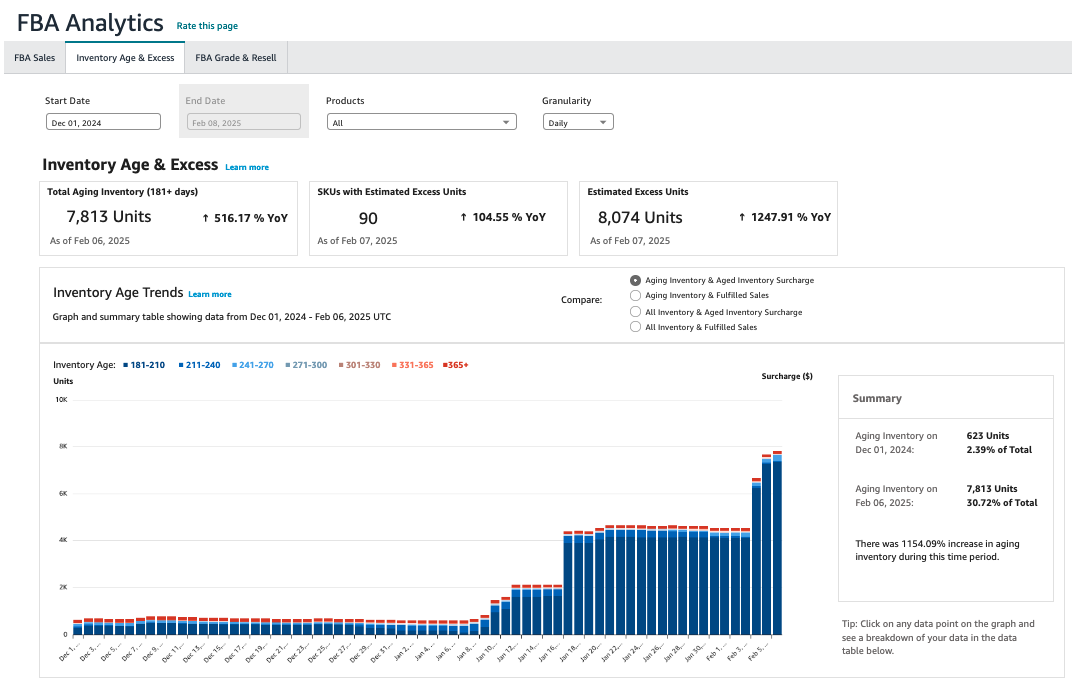 Amazon Inventory Age Insights Dashboard